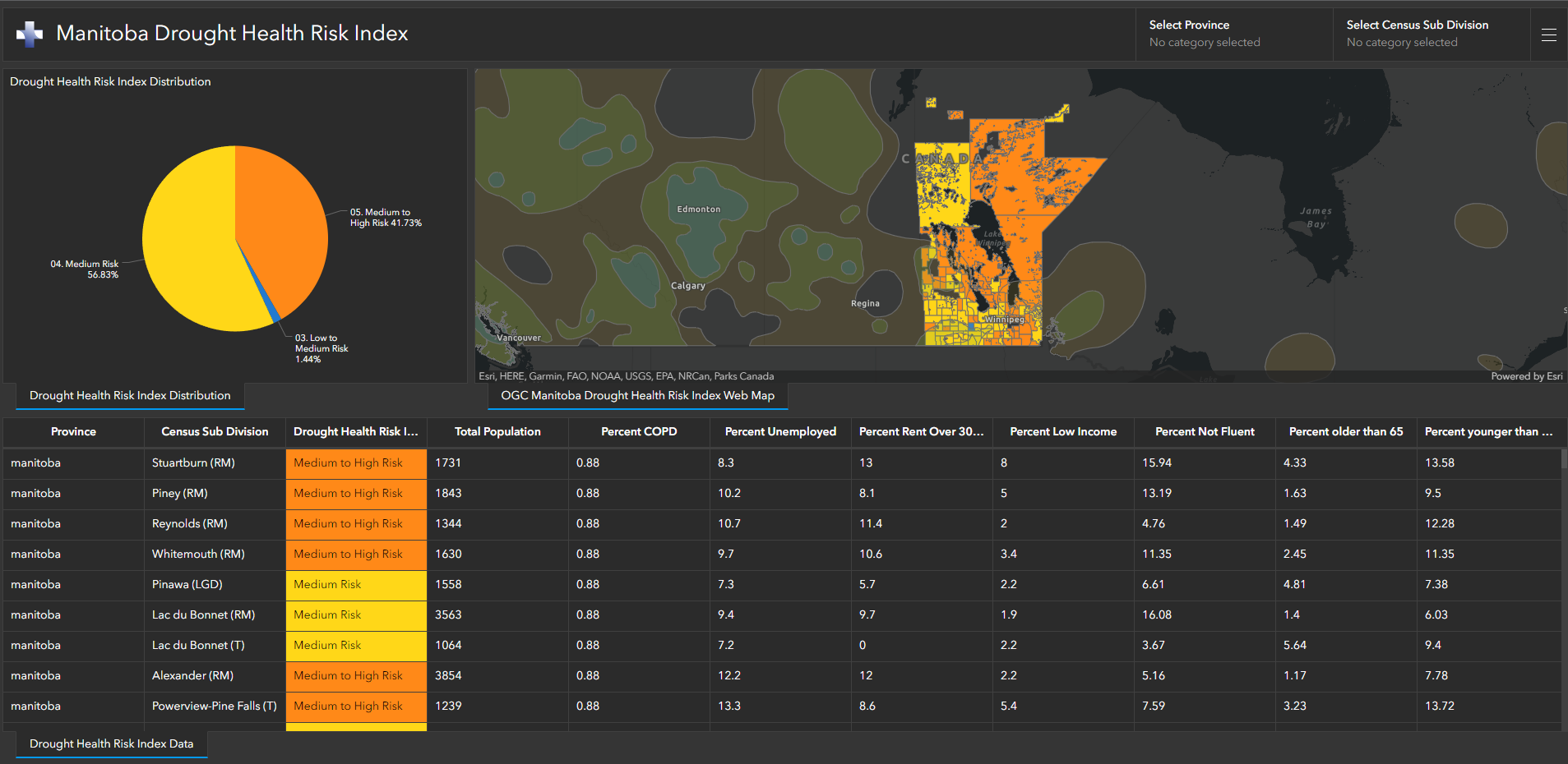 Drought Health Risk Index