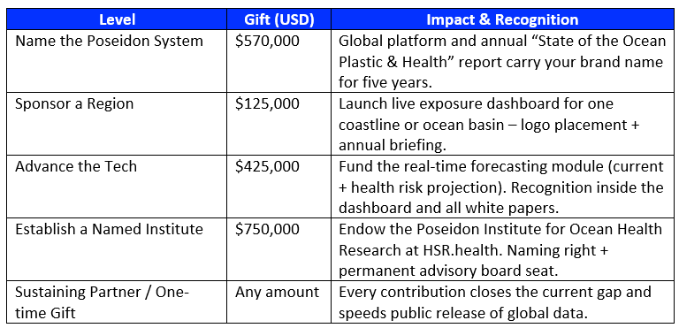 poseidon_funding