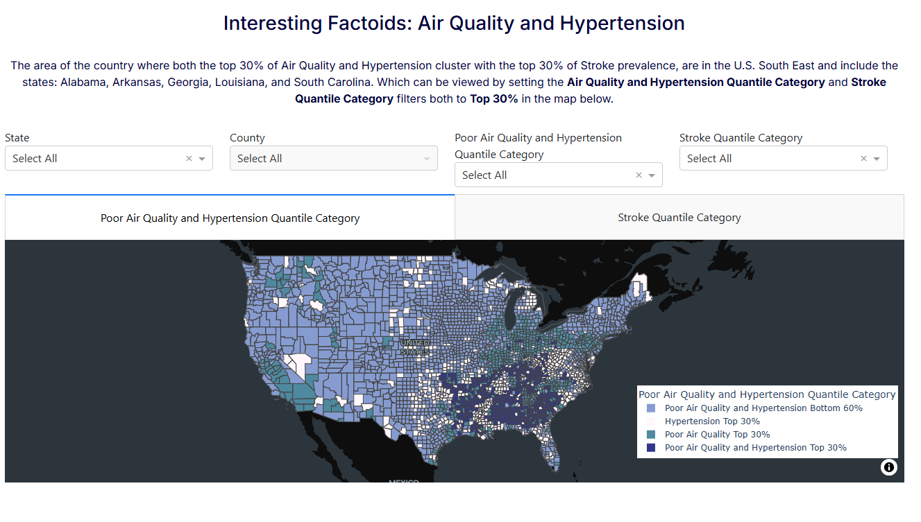 Impacts of Air Quality and Hypertension on Stroke Risk